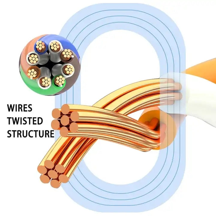 Vergoldeter Stecker CAT7 Hochgeschwindigkeits 10Gbps Ultrathin Flaches Ethernet Netzwerk LAN Kabel, 1m, 2m, 3m, 5m, 10m, 15m, 20m, 25m, 30m