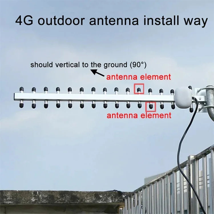 Hochleistungs-Yagi-Antenne (28 dBi) mit SMA-Stecker für 4G (696–960 MHz / 1710–2690 MHz), Antenne