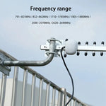 Hochleistungs-Yagi-Antenne (28 dBi) mit SMA-Stecker für 4G (696–960 MHz / 1710–2690 MHz), Antenne