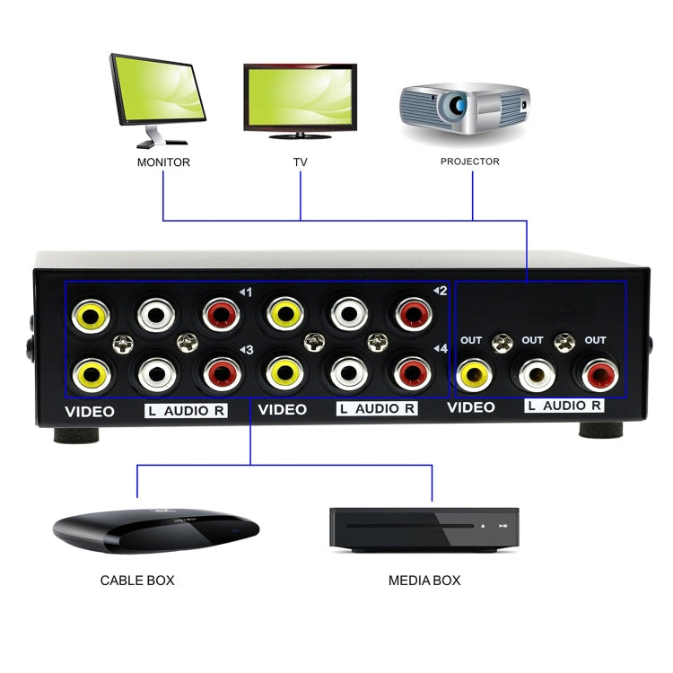 4 Eingänge 1 Ausgang Audio Video AV RCA Umschaltbox, 4 Eingänge 1 Ausgang