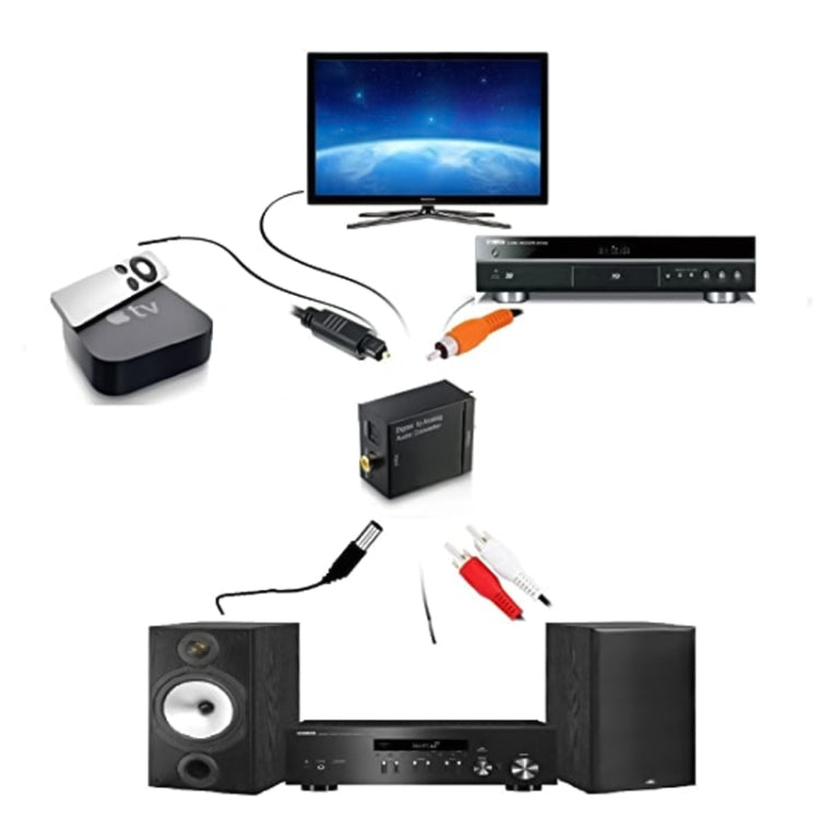 Digitaler Optischer Koaxial Toslink zu Analog RCA Audio-Konverter (Schwarz), Spdif+Koaxial zu 2RCA