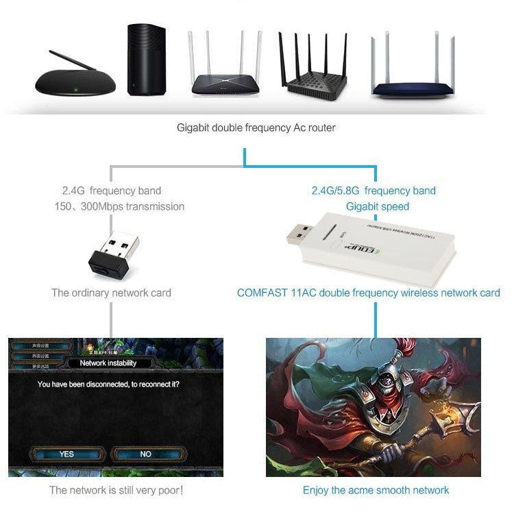 EDUP AC-1601 802.11AC 1200M Dual-Band USB 3.0 Wifi Drahtlosadapter, AC-1601 1200Mbps