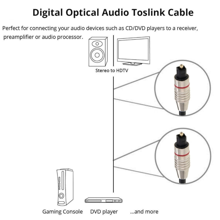 Digitales Audio Lichtwellenleiterkabel Toslink M zu M, OD: 5,0mm, Länge: 2m, 2m