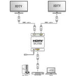 Mini Full HD 4K 1x2 HDMI 3D V1.4b Verteiler für HDTV / STB / DVD / Projektor / DVR, HDMI V1.4b