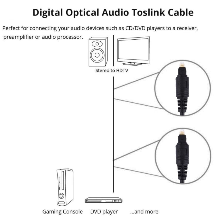 Digitales Audio-Glasfaserkabel Toslink, Außendurchmesser: 4,0 mm (vergoldet), 1,5 m