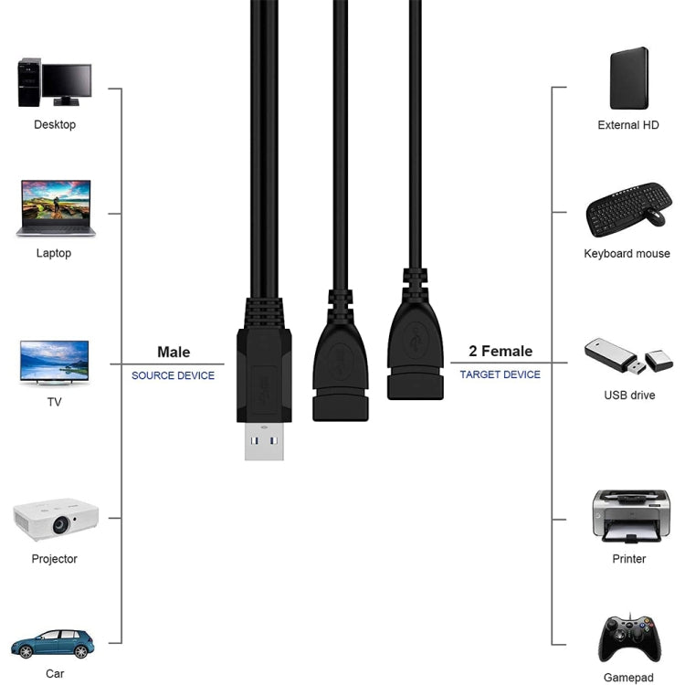 USB 2.0 Stecker zu 2-fach USB Buchse Adapterkabel für Computer / Laptop, Länge: ca. 30cm, USB 2.0 AM zu 2 USB 2.0 AF