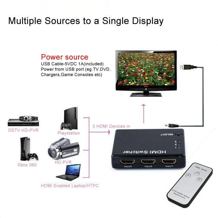 Mini 3x1 HD 1080P HDMI V1.3 Umschalter mit Fernbedienung für HDTV / STB / DVD / Beamer / DVR, 1x3 HDMI V1.3