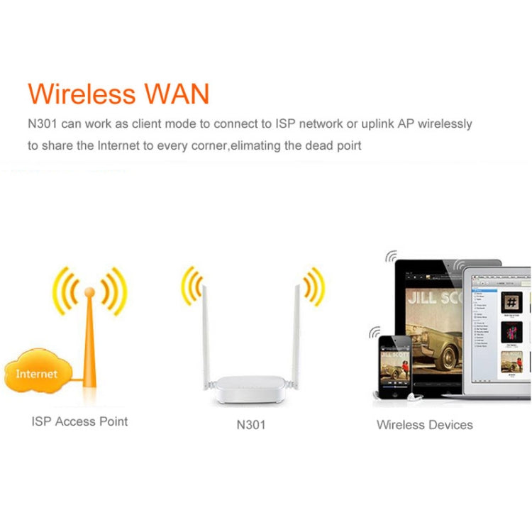 Tenda N301 Wireless N300 Router mit einfacher Einrichtung, Geschwindigkeit bis zu 300 Mbit/s, N301