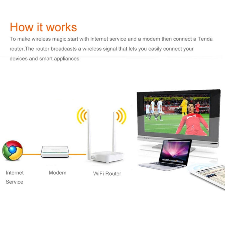 Tenda N301 Wireless N300 Router mit einfacher Einrichtung, Geschwindigkeit bis zu 300 Mbit/s, N301