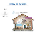 800–960/1710–2500 MHz 11 dBi Hochleistungs-Logarithmisch-Periodische Dipolantenne für den Außenbereich, N-Buchse, N-Buchse