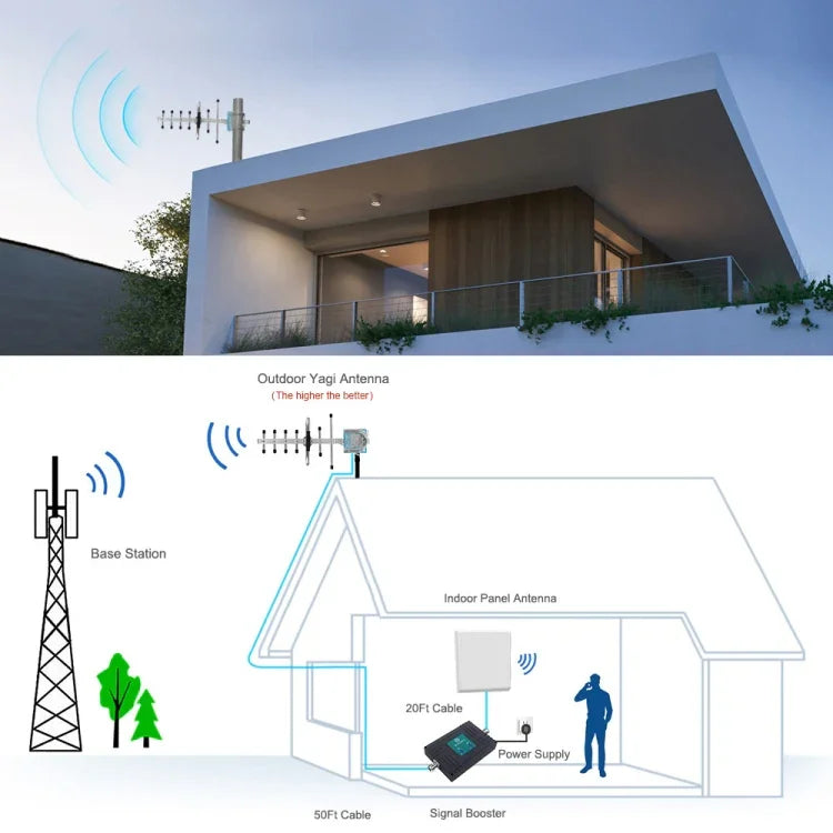 GSM-Yagi-Antenne (824–960 MHz), 12 dBi, N-Stecker, Kabellänge: 15 m, 824–960 MHz, N-Stecker