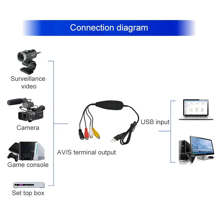 Ezcap USB 2.0 Videoaufnahmegerät, unterstützt das MPEG-2-Aufnahmeformat, TV-System: PAL/NTSC