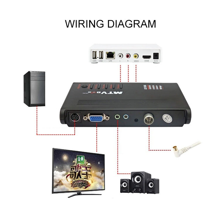 HD LCD TV-Box mit Fernbedienung, TV (PAL-BG+PAL-DK)