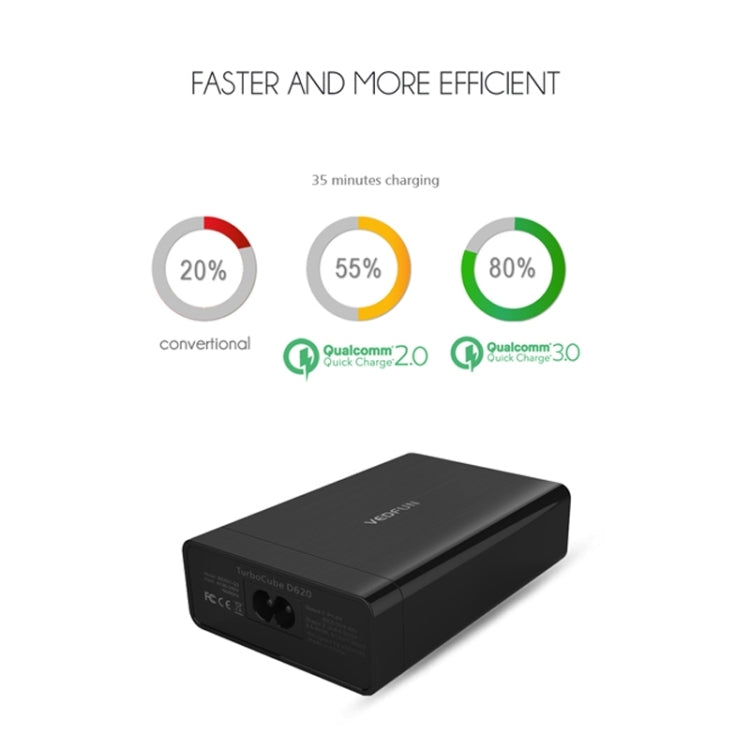 VEDFUN TurboCube D620 Sechs Anschlüsse Quick Charge 3.0 + SDDC Technologie USB-Ladegerät, EU/US/UK Stecker