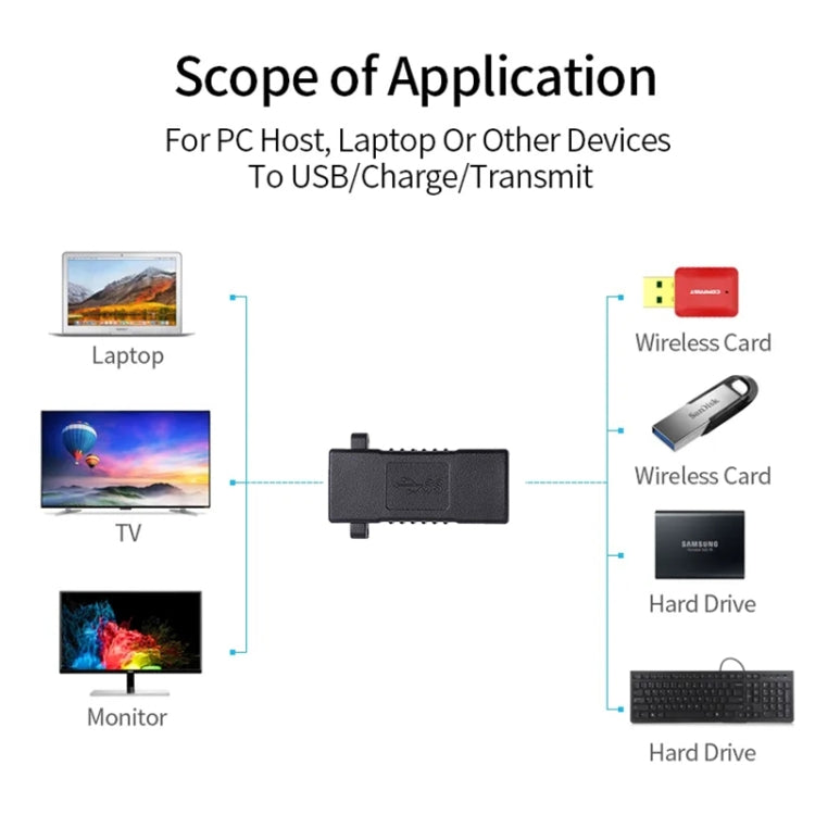USB 2.0 Weiblich zu USB 2.0 Weiblich Verbinder Verlängerungsadapter, USB 2.0