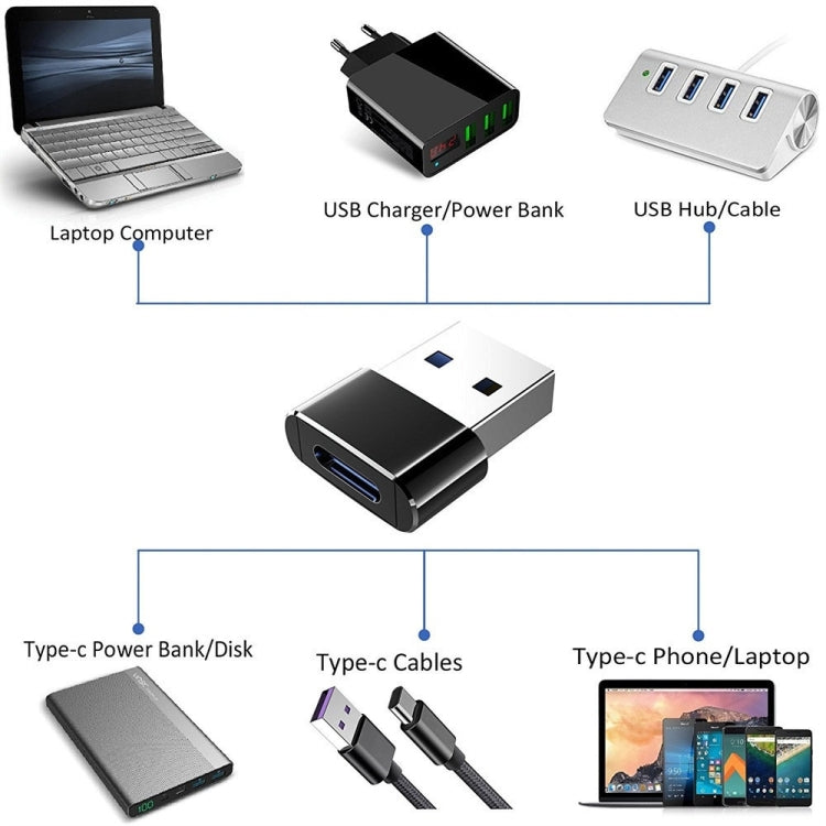 2 Stück USB-C- / Typ-C-Buchse auf USB 2.0-Stecker Adapter, unterstützt Laden & Datenübertragung