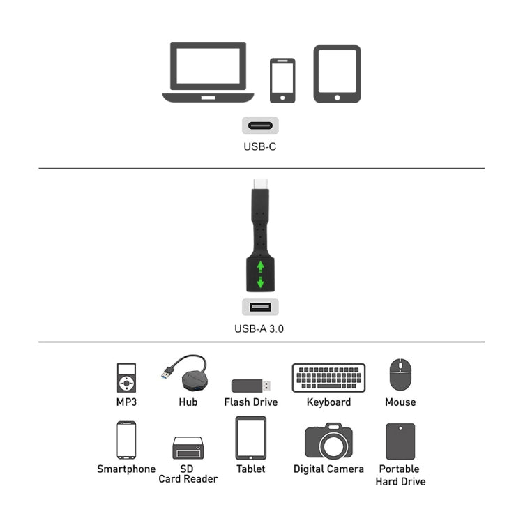 5 Stück USB-C / Typ-C Stecker auf USB 3.0 Buchse OTG Adapter, USB-C / Typ-C auf USB 3.0