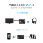 Für PC, TV, Heimstereo, Telefon