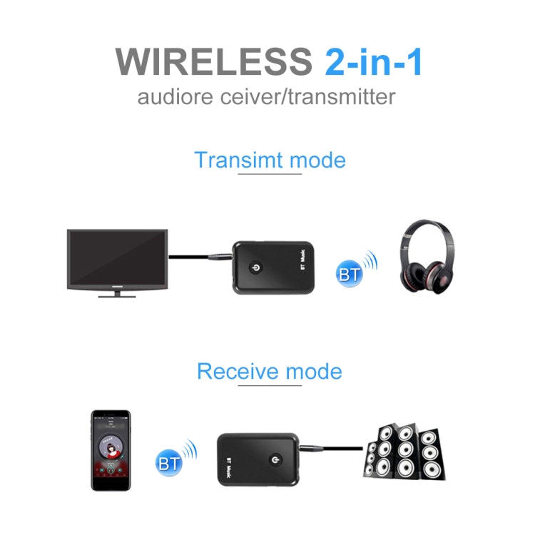Für PC, TV, Heimstereo, Telefon