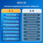 C1 Bluetooth 5.0 TWS Rundes Schornstein-Touch-Digitalanzeige True Wireless Bluetooth-Kopfhörer mit Ladebox, Rundes Schornstein