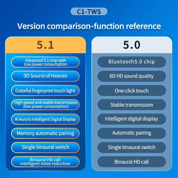 C1 Bluetooth 5.0 TWS Rundes Schornstein-Touch-Digitalanzeige True Wireless Bluetooth-Kopfhörer mit Ladebox, Rundes Schornstein