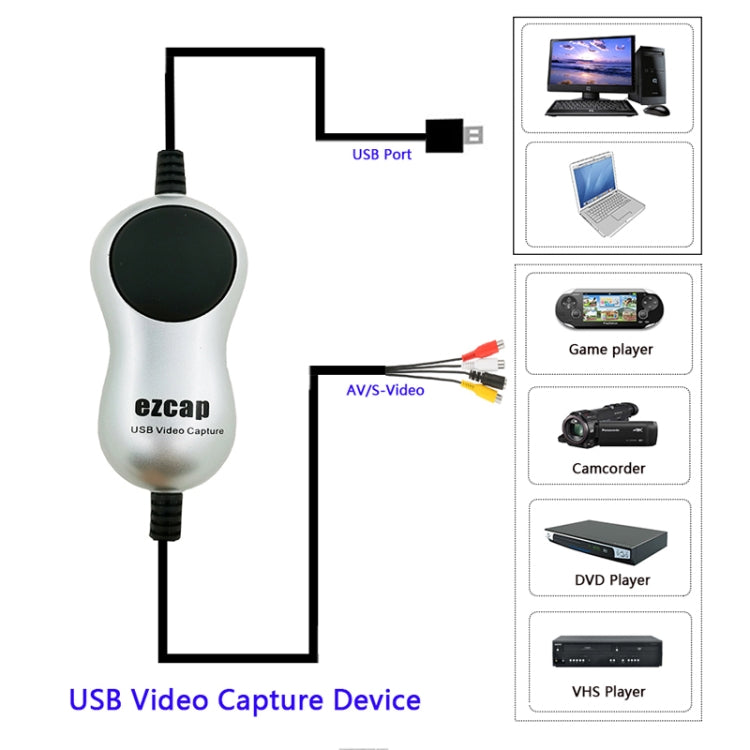 EZCAP USB 2.0 Video-Grabber-Gerät, EZCAP 170
