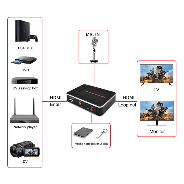 EZCAP280H HD Video Capture-Karte 1080P HDMI Recorder Box, EZCAP 280H