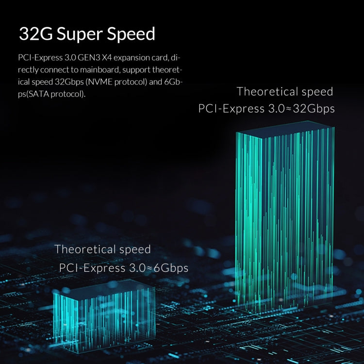 ORICO PDM2 M.2 NVME zu PCI-E 3.0 X4 Erweiterungskarte