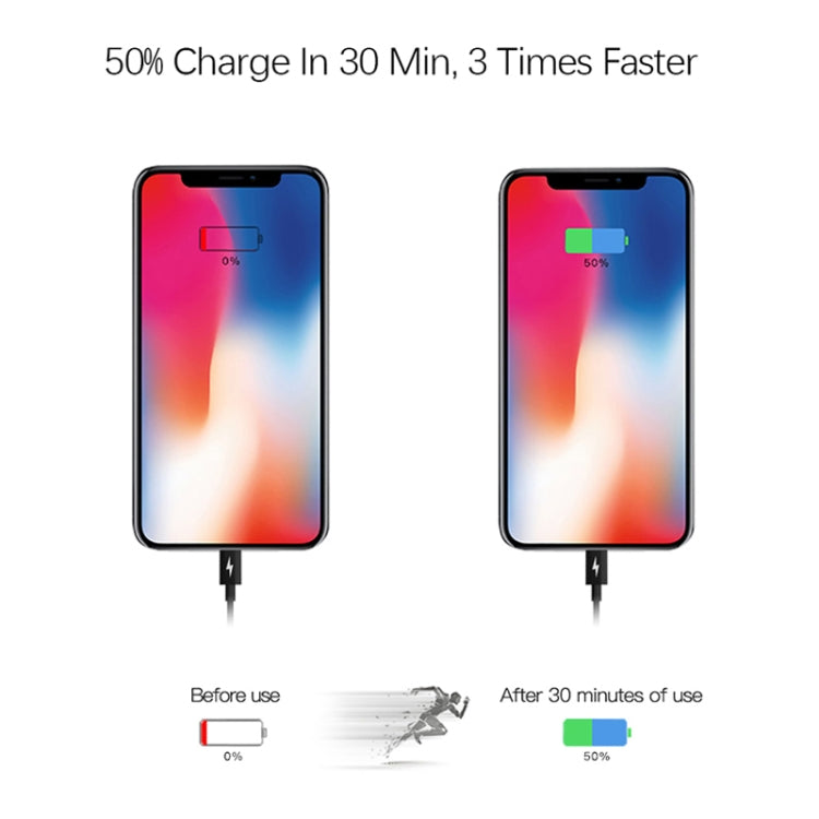 2-in-1 Einzelner USB-C / Typ-C Port Reise-Ladegerät + 3A PD 3.0 USB-C / Typ-C auf USB-C / Typ-C Schnelllade-Datenkabel-Set, Kabellänge: 1m, 18W 1m