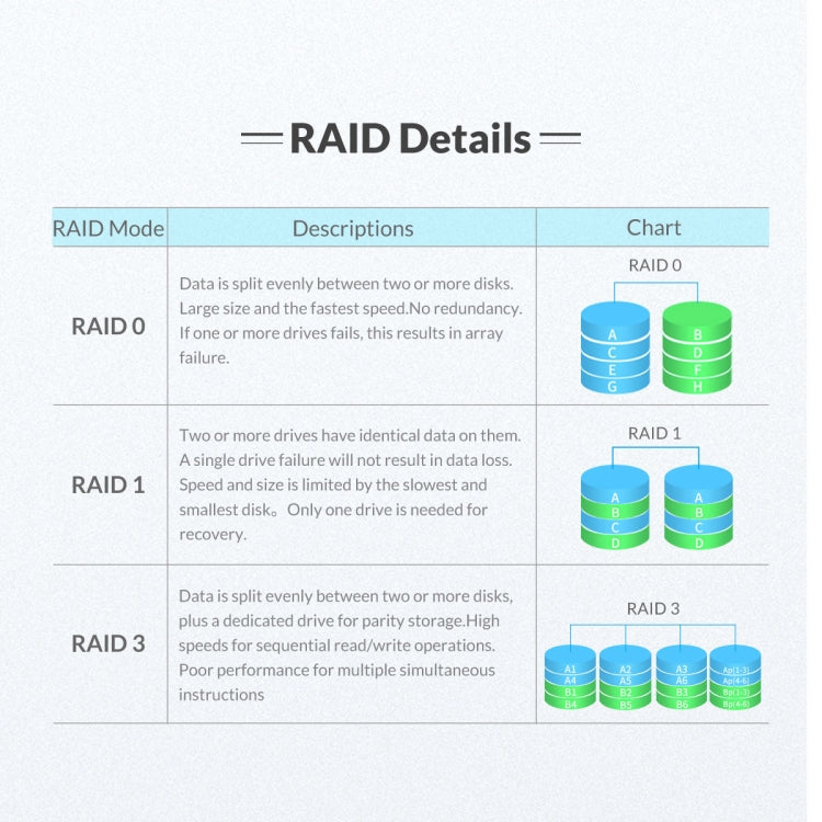 ORICO NS200RU3 2-Bay USB3.0 Festplattengehäuse mit Raid, NS200RU3