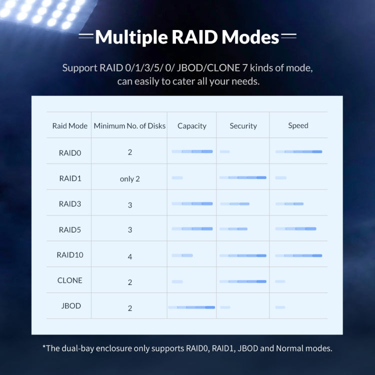 ORICO NS200RU3 2-Bay USB3.0 Festplattengehäuse mit Raid, NS200RU3