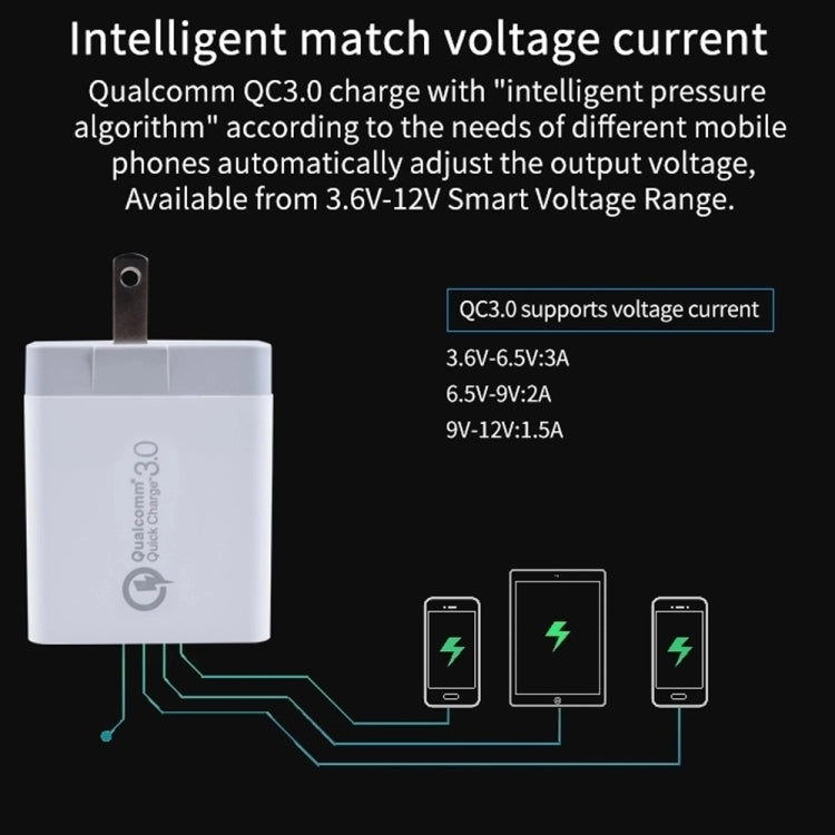 SDC-30W 30W QC 3.0 USB + 2.4A Dual USB 2.0 Anschlüsse Handy Tablet PC Universal Schnellladegerät Reise-Ladegerät, US Stecker, US Stecker