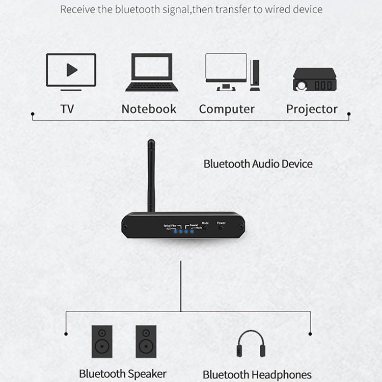 ZS-SGD09 3-in-1 Digital-zu-Analog Bluetooth 5.0 Empfänger & Sender