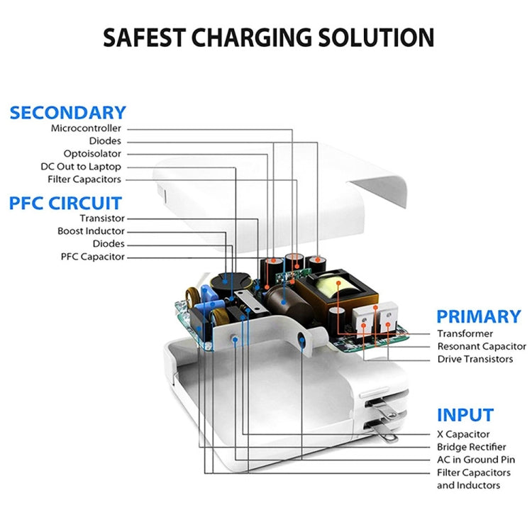 PD3.0 30W USB-C / Typ-C Schnittstelle Universal-Reise-Ladegerät mit abnehmbarem Fuß, UK-Stecker, UK-Stecker