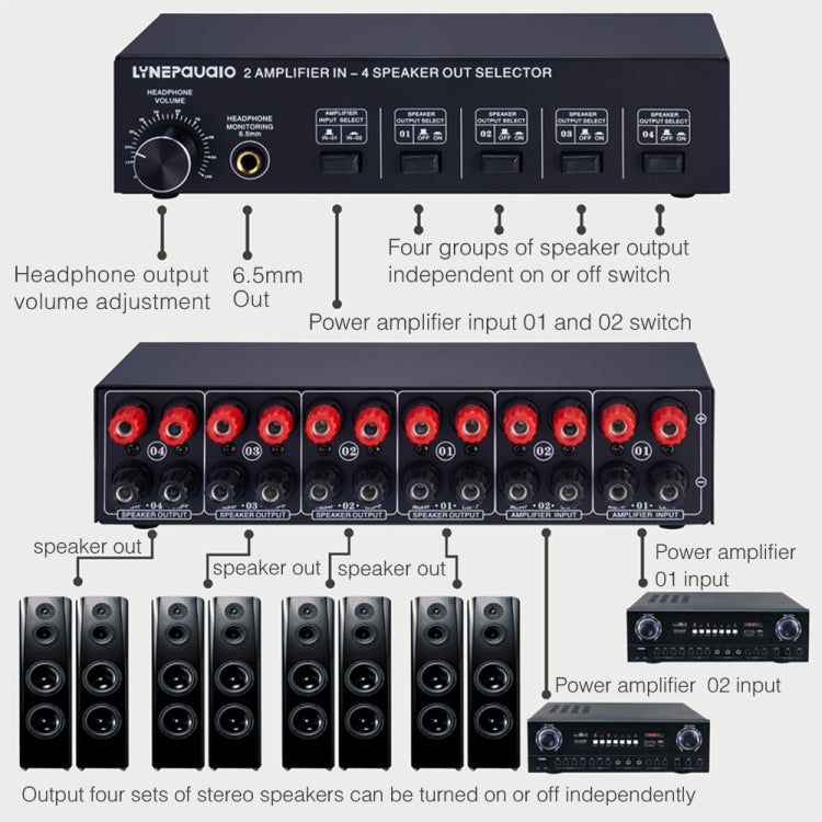 B032 2-in 4-out Leistungsverstärker-Umschalter Lautsprecher Verlustfreie Klangqualität 300W pro Kanal Schalterverteiler-Komparator mit Kopfhörer-Überwachungsfunktion / Audio-Eingang, B032