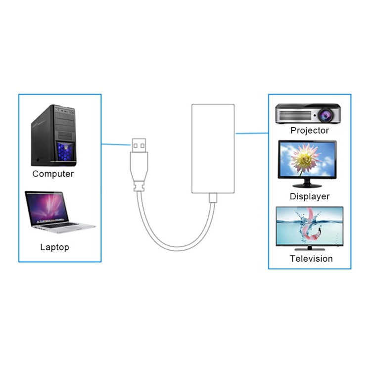 USB 3.0 zu HDMI HD Konverterkabel Adapter mit Audio, Kabellänge: 20cm