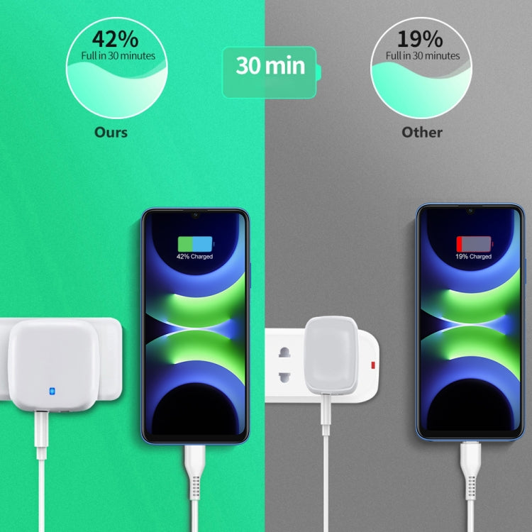 YSY-6087PD 20W PD3.0 + QC3.0 Dual Fast Charge Reise-Ladegerät mit Typ-C auf Typ-C Datenkabel, EU-Stecker, US-Stecker, UK-Stecker