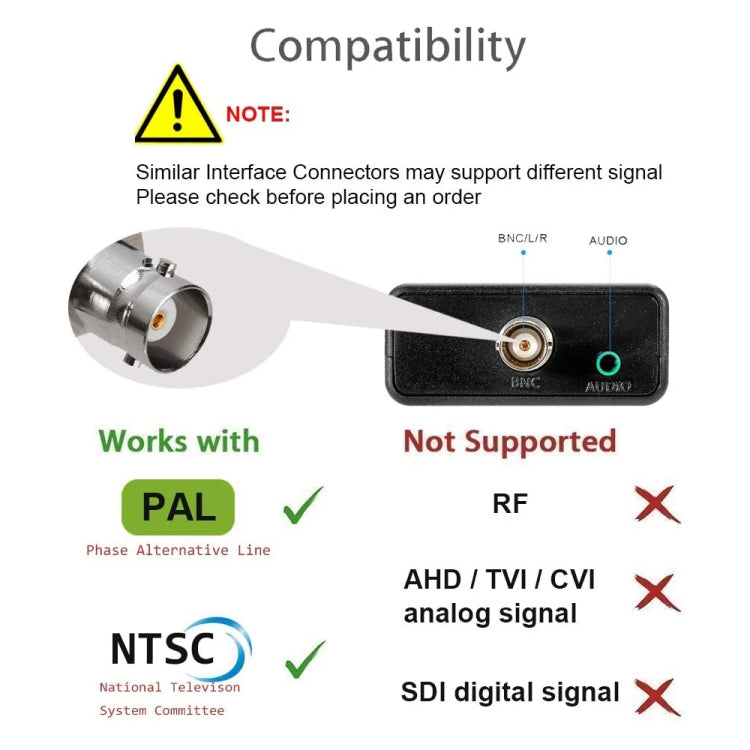 HDMI zu BNC Composite Video Konverter, HDMI zu BNC