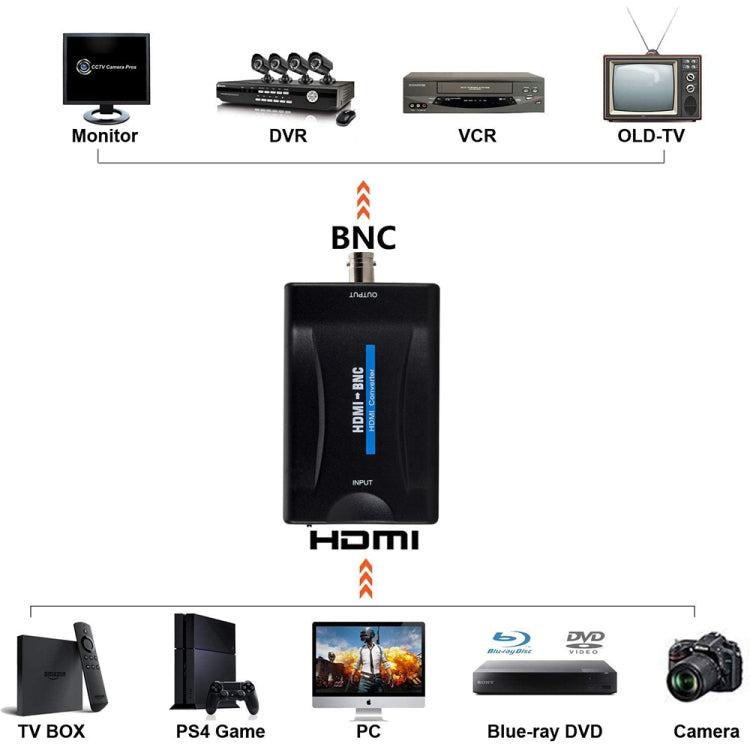 HDMI zu BNC Composite Video Konverter, HDMI zu BNC