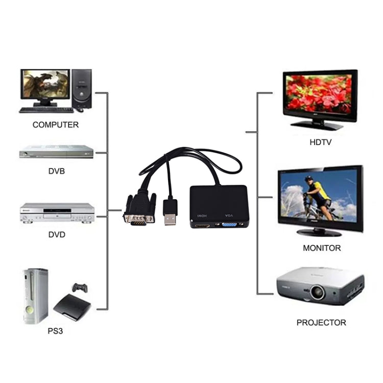 VGA zu HDMI Adapter VGA-Splitter mit 3,5mm Audio-Konverter