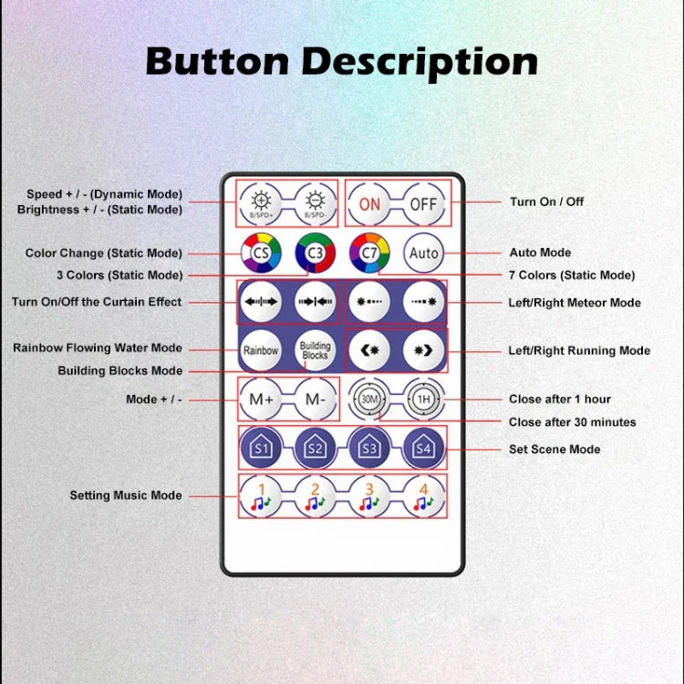 WS2812B USB 5V APP Remote Controller Bluetooth Music Controller for SK6812 WS2811 WS2812 LED Light Strip
