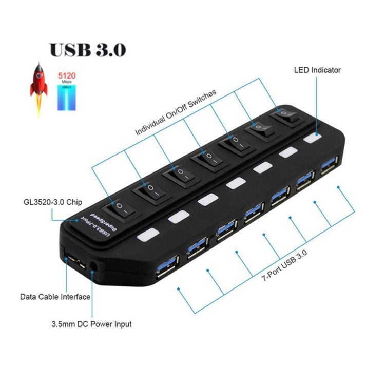 7 Ports USB 3.0 HUB mit unabhängiger Umschaltung Splitter, Splitter