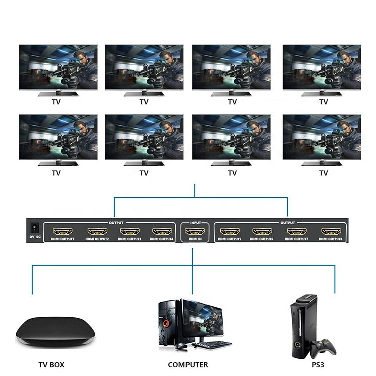 1 x 8 4K x 2K 3840*2160/30HZ HDMI-Splitter, 1 x 8 4K x 2K