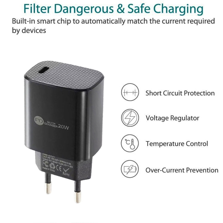 PD11 Mini Einzelport PD3.0 USB-C / Type-C 20W Schnellladegerät für iPhone / iPad Serie, EU Stecker, EU Stecker