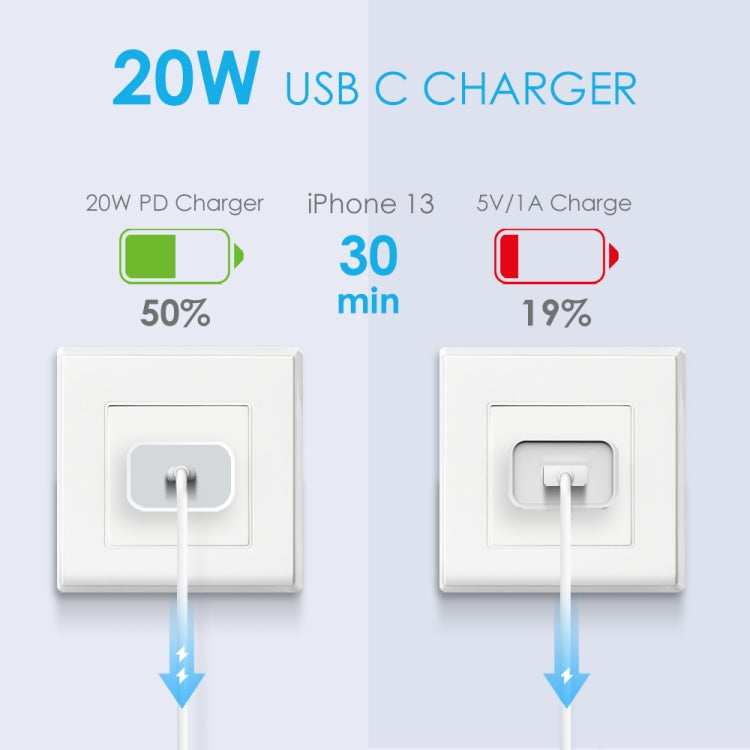 NORTHJO NOPD2000 PD 20W USB-C / Type-C Ein-Port Schnellladegerät, US-Stecker, EU-Stecker