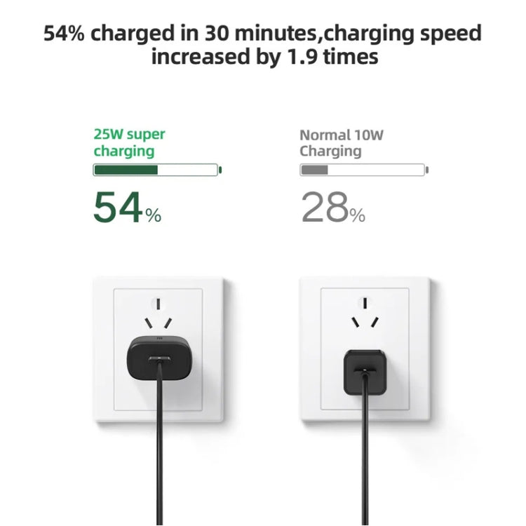 TA800 PD / PPS 25W Type-C Port Ladegerät für Samsung, EU-Stecker