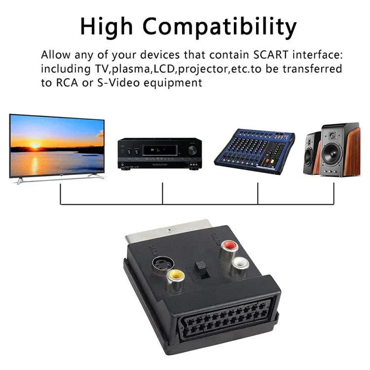 JUNSUNMAY 21 Pin Scart Stecker auf Buchse S-Video 3 Cinch-Adapter Umschaltbar Ein/Aus Audio Konverter