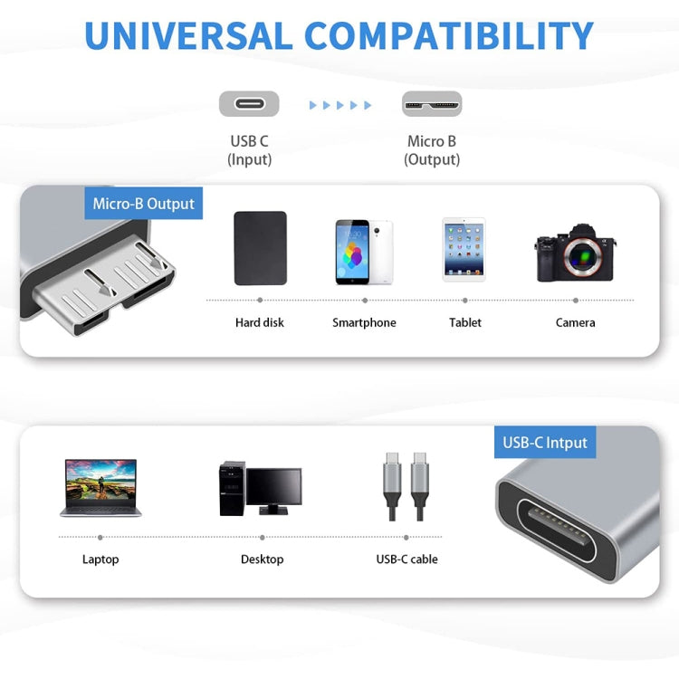 JUNSUNMAY USB-C / Typ-C Buchse auf Stecker USB 3.0 Micro B Adapter Konverter, 1 Stück, 2 Stück