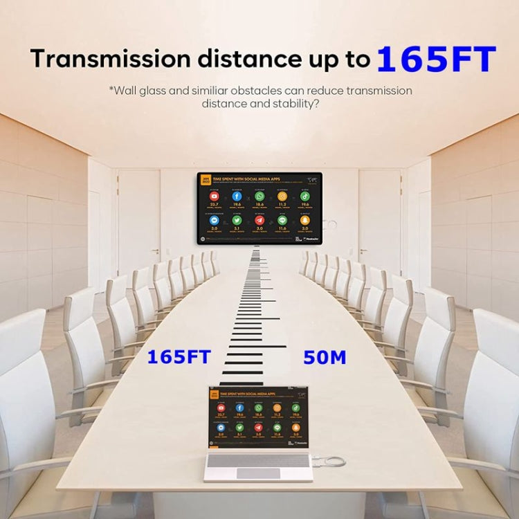 Kabelloses HDMI Sender- und Empfänger-Kit, HDMI Wireless Extender Adapter, 1080P 60fps Video-Audio-Projektion für PC, Laptop, Kamera zu HDTV/Projektor