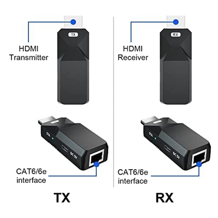HDMI Extender 50m Audio Video 1080P über Cat5 Cat6 Ethernet Kabel Übertragung verlustfreies Signal HDMI Langstreckenverlängerungsadapter